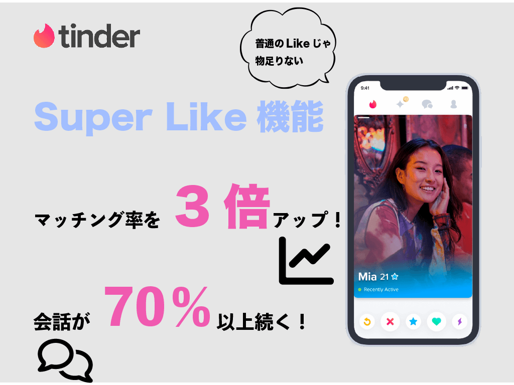 Tinder-super-like