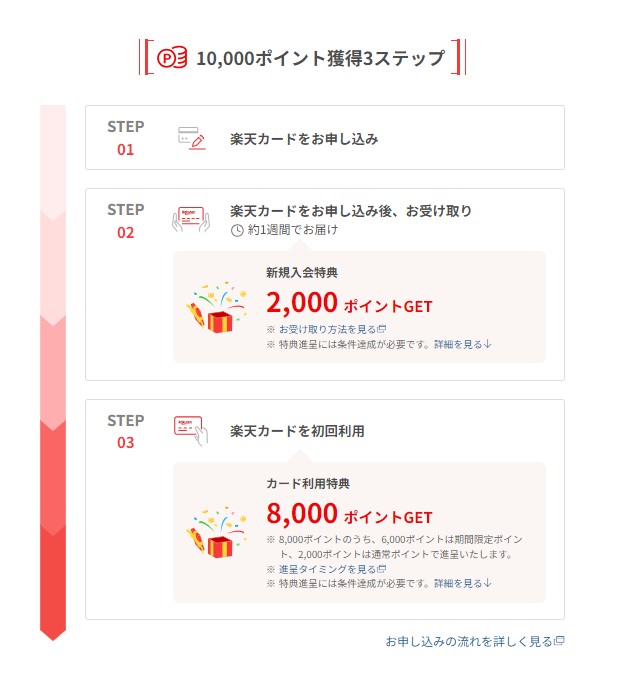 トラ漏れとは？ポイントが付与されない理由をハピタスの中の人が教える | 暮らしに役立つポイ活＆お得情報サイト - ハピ得マガジン