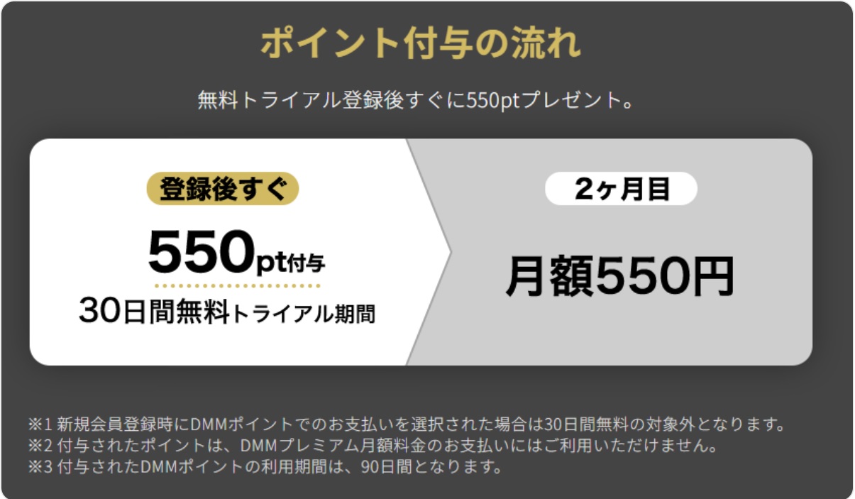 ハピタスでDMM TV（DMMプレミアム会員）に登録すると600ポイントもらえてお得だった！ | 暮らしに役立つポイ活＆お得情報サイト ...