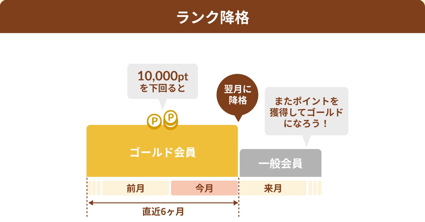 ポイ活民注目のハピタスゴールド会員とは？教えて！ハピタスの中の人！ | 暮らしに役立つポイ活＆お得情報サイト - ハピ得マガジン