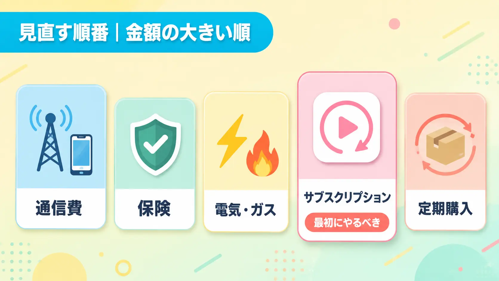 固定費を見直す順番とサブスクから着手する考え方