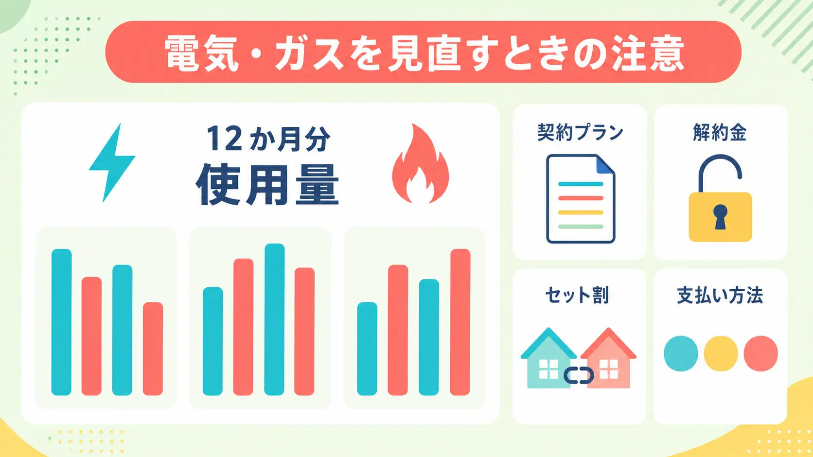電気・ガスの12か月分の使用量と契約条件を比べる図