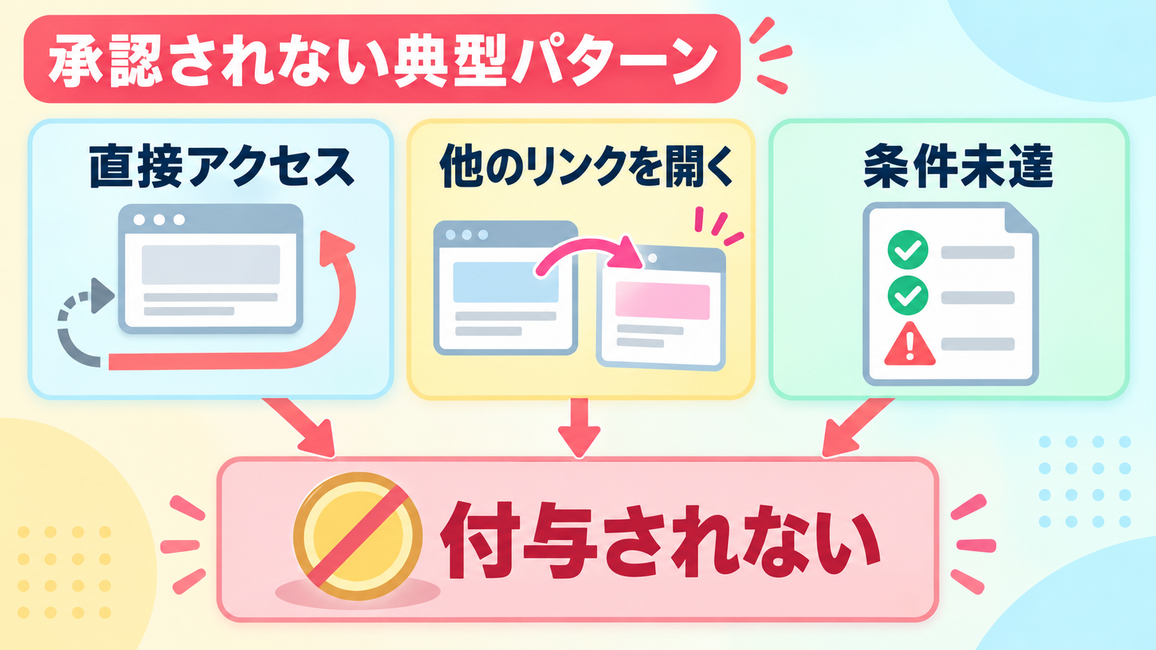 ポイントサイト経由で承認されない典型パターン