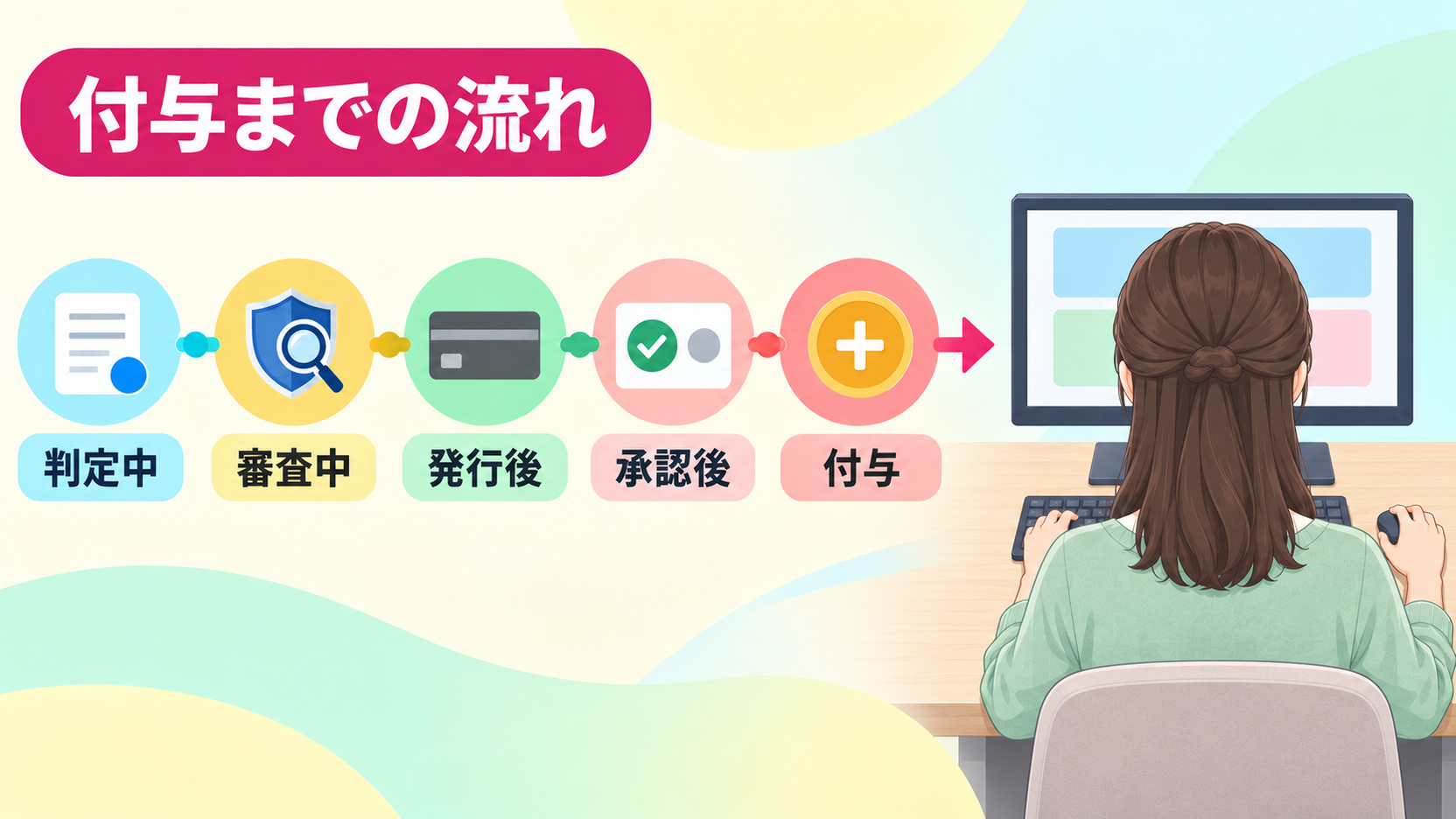 カード申し込み後からポイント付与までの流れ
