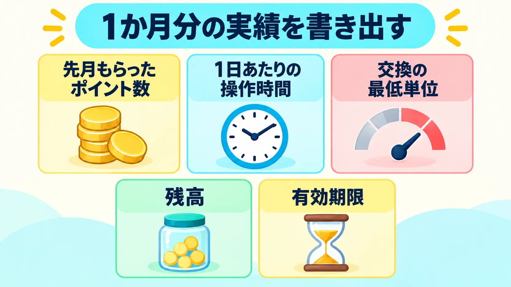 ポイ活アプリごとに記録するポイント数、操作時間、交換の最低単位、残高、有効期限の5項目