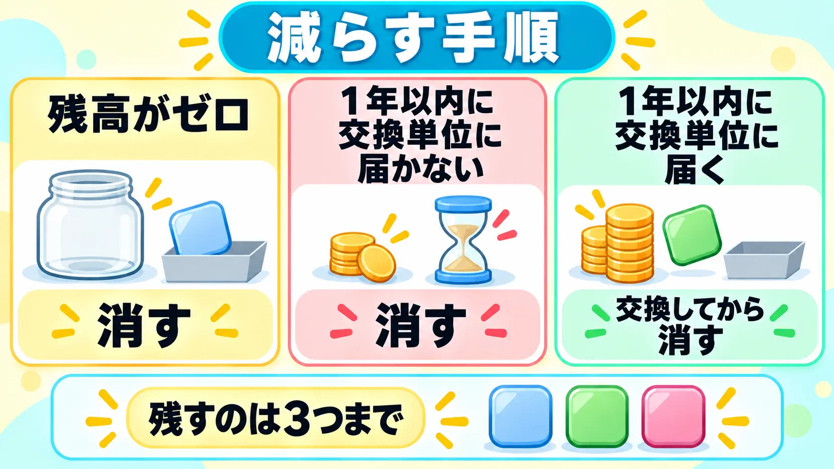 残高ゼロ、1年以内に交換単位に届かない、届く場合を分けたアプリ整理の判断