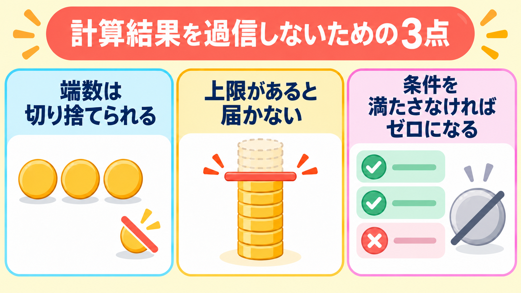 端数の切り捨て、付与上限、獲得条件による計算結果との差
