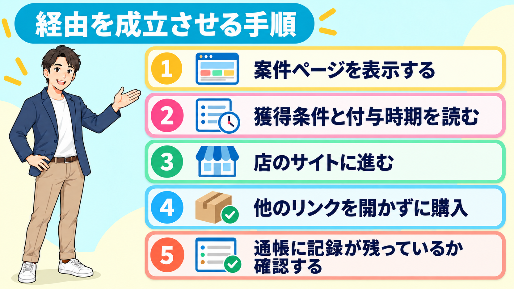 案件ページの確認から購入完了、通帳の記録確認までの5つの手順