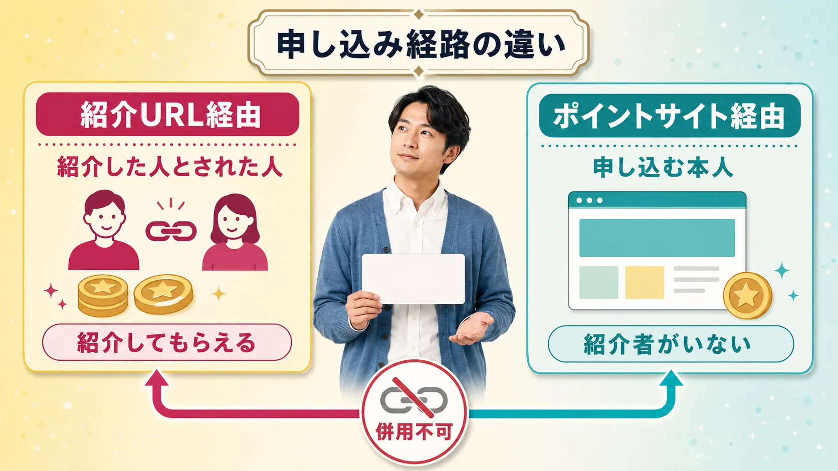 楽天カードの紹介URL経由とポイントサイト経由の違い