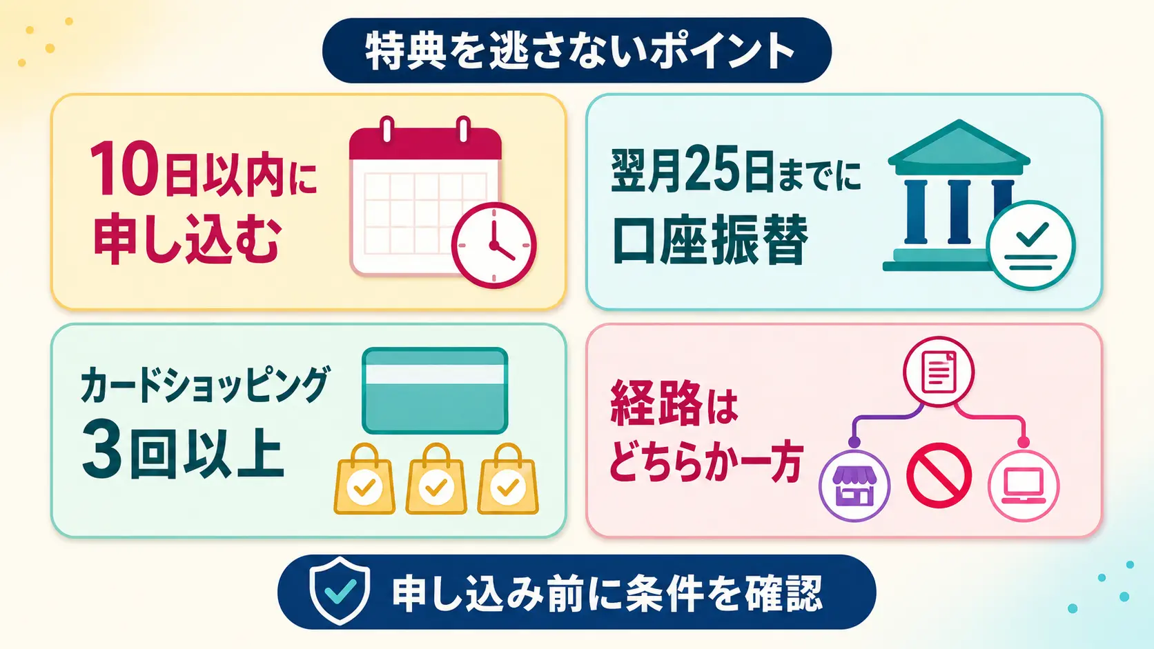 楽天カード紹介キャンペーンで特典を逃さないポイント