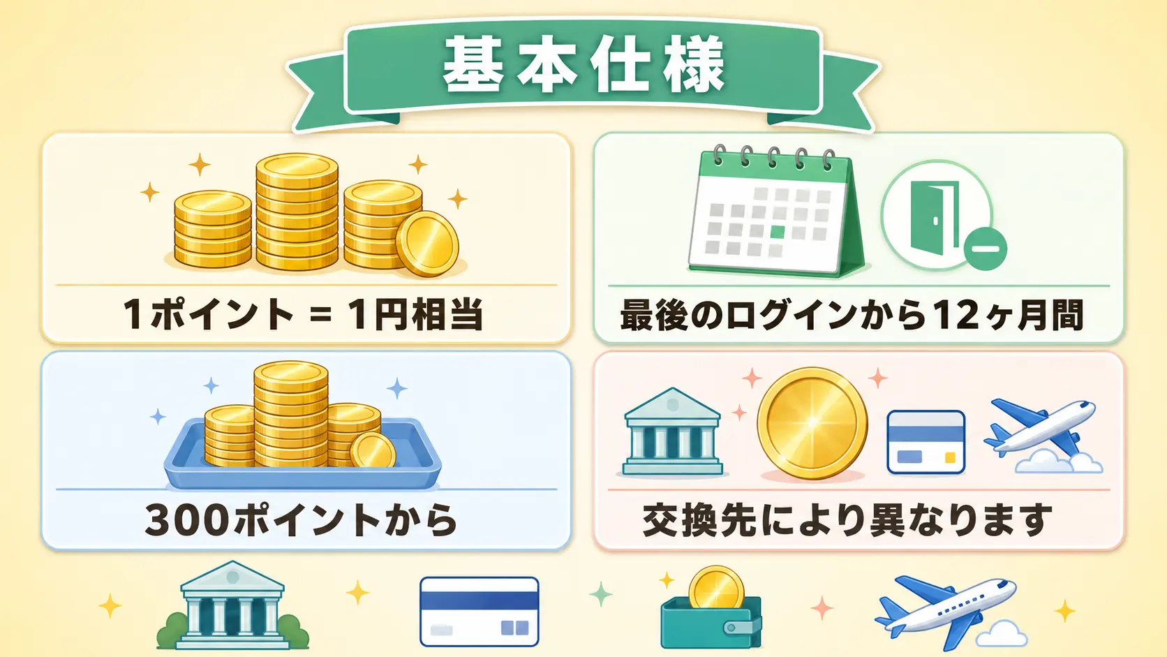 ハピタスのポイント価値・有効期限・交換条件の基本仕様