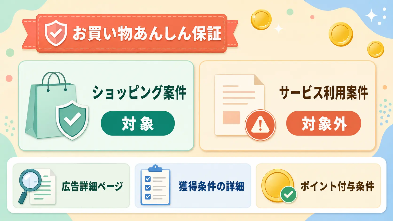 ハピタスのお買い物あんしん保証の対象と対象外
