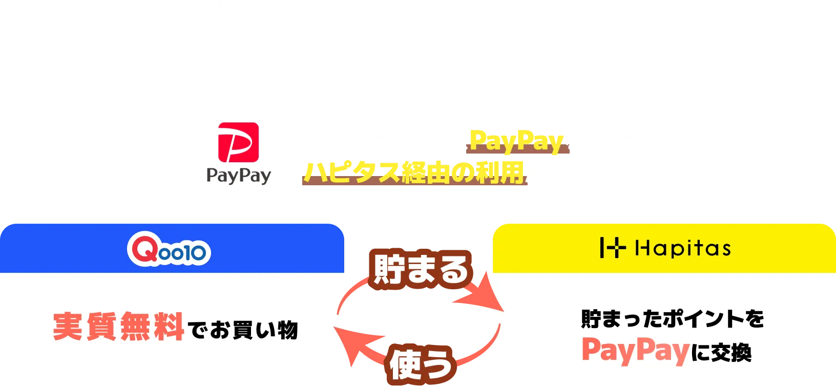 PayPay利用ならハピタスポイントがおトク！