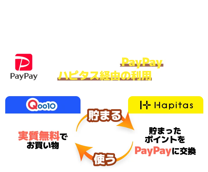 PayPay利用ならハピタスポイントがおトク！