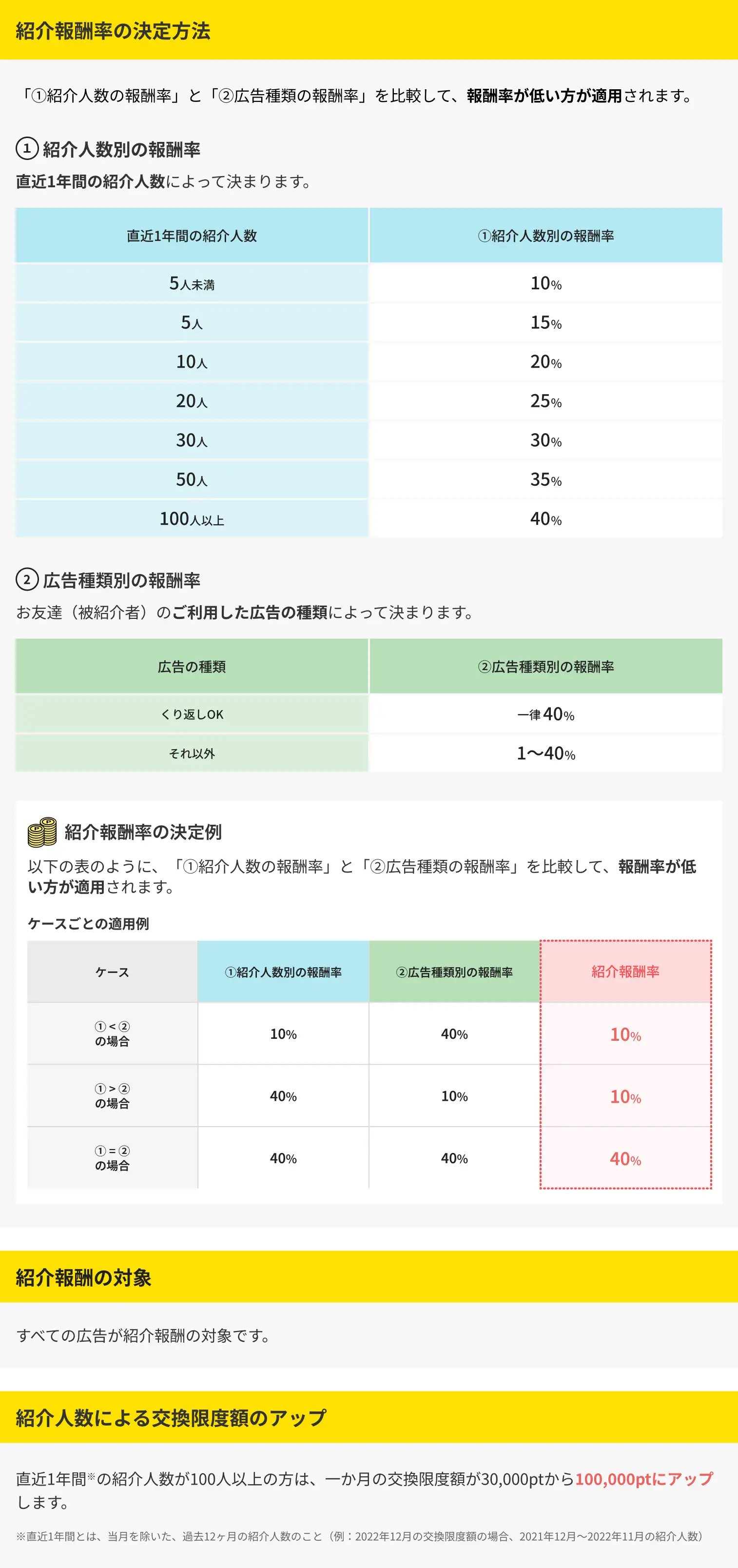 紹介報酬に関する説明
