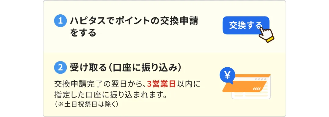 交換完了までの流れ