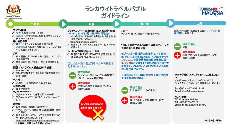 マレーシアが隔離なし入国開始へ 最新入国方法 3月11日時点 たびハピ