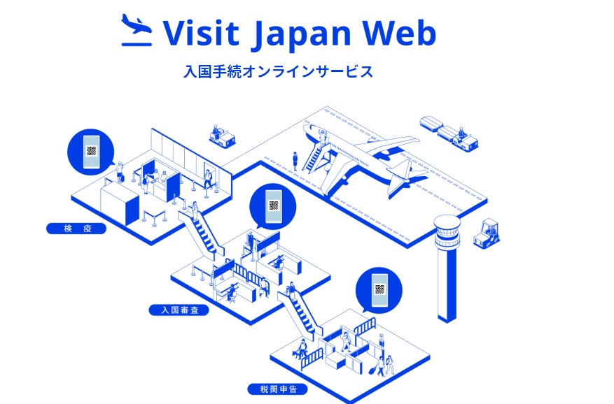 日本入国最新情報・ファストトラック入力方法とビジットジャパンウェブの使い方