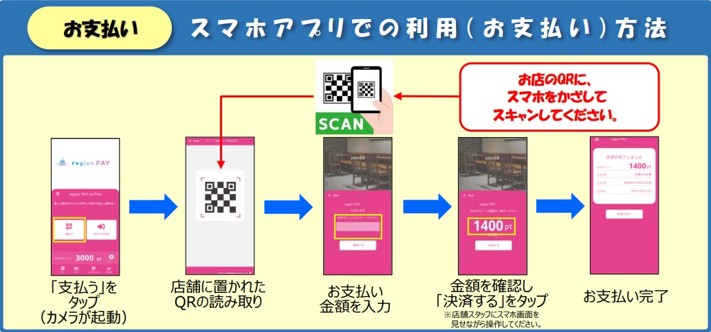 長崎県全国旅行支援電子クーポンの使い方
