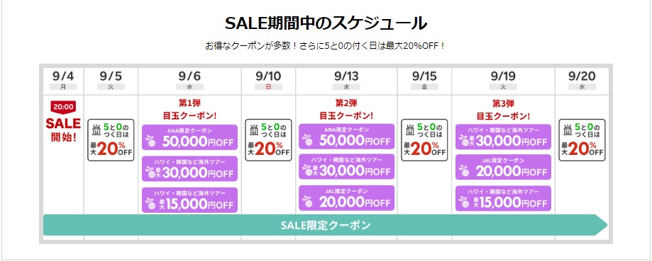 楽天トラベルスーパーセールはいつから？9月4日20時開始！得する方法徹底解説 たびハピ