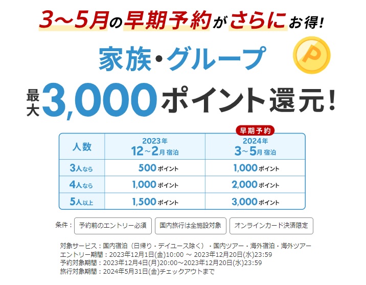 楽天トラベルスーパーセールはいつから？12月4日20時開始！得する方法徹底解説