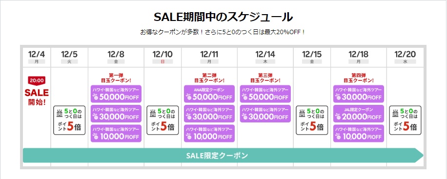 楽天トラベルスーパーセールはいつから？12月4日20時開始！得する方法徹底解説