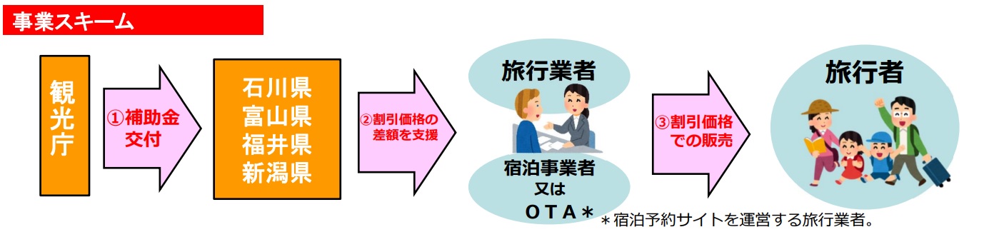 北陸応援割ニュース・北陸応援割決定！富山・福井・新潟が3月8日予約開始