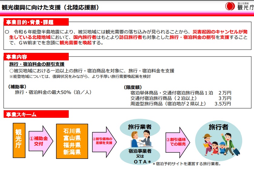 富山県「北陸応援割」決定！期間は県が発表で「とやま応援クーポン」先行配布